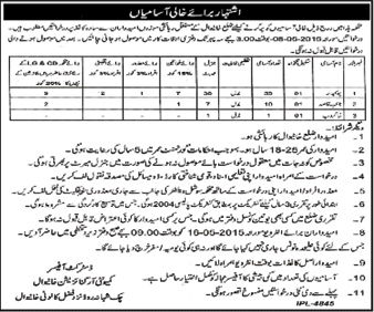 Community Organization Khanewal Jobs 2015 April Chowkdiar, Naib Qasid & Khakroob Latest