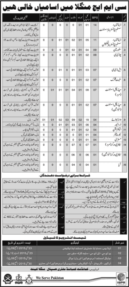 CMH Mangla Jobs 2015 April Combined Military Hospital Latest Advertisement