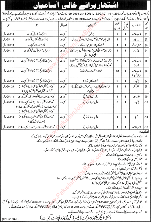 Community Development Department Gujrat Jobs 2015 April Naib Qasid, Watchman & Others