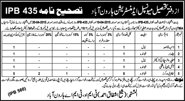 Corrigendum: TMA Haroonabad Jobs 2015 April / May Quota Distribution