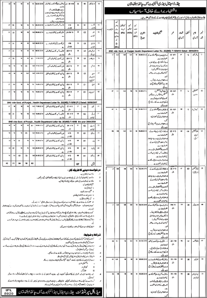 Children's Hospital Multan Jobs 2015 May Junior Medical Technicians, Admin & Support Staff