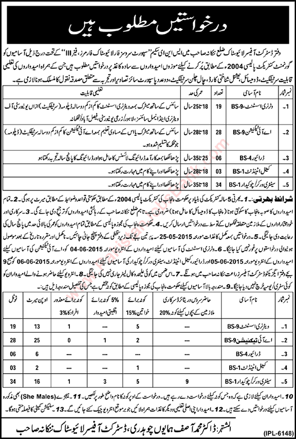 District Livestock Office Nanakana Sahib Jobs 2015 May AI Technician, Veterinary Assistants & Others