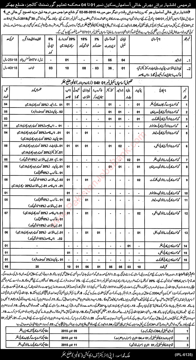 Corrigendum: Education Department Bhakkar Jobs 2015 May Last Date Extension Latest