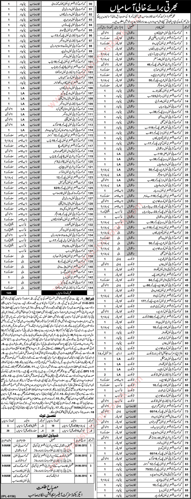 Education Department Nankana Sahib Jobs 2015 May for Chowkidar, Darja Chahram, Naib Qasid & Others