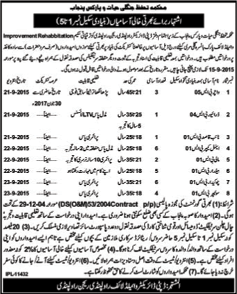 Wildlife Protection Department Punjab Jobs 2015 September Animal Keeper, Watcher, Chowkidar & Others