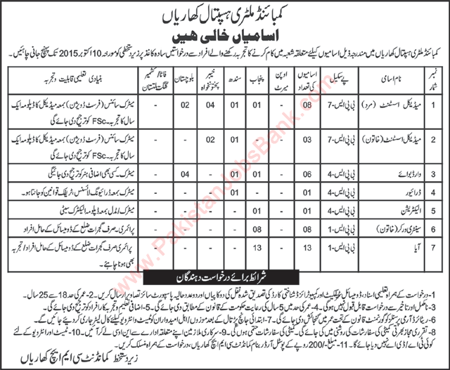 CMH Kharian Jobs 2015 September / October Medical Assistants, Ward Boy, Aya & Others