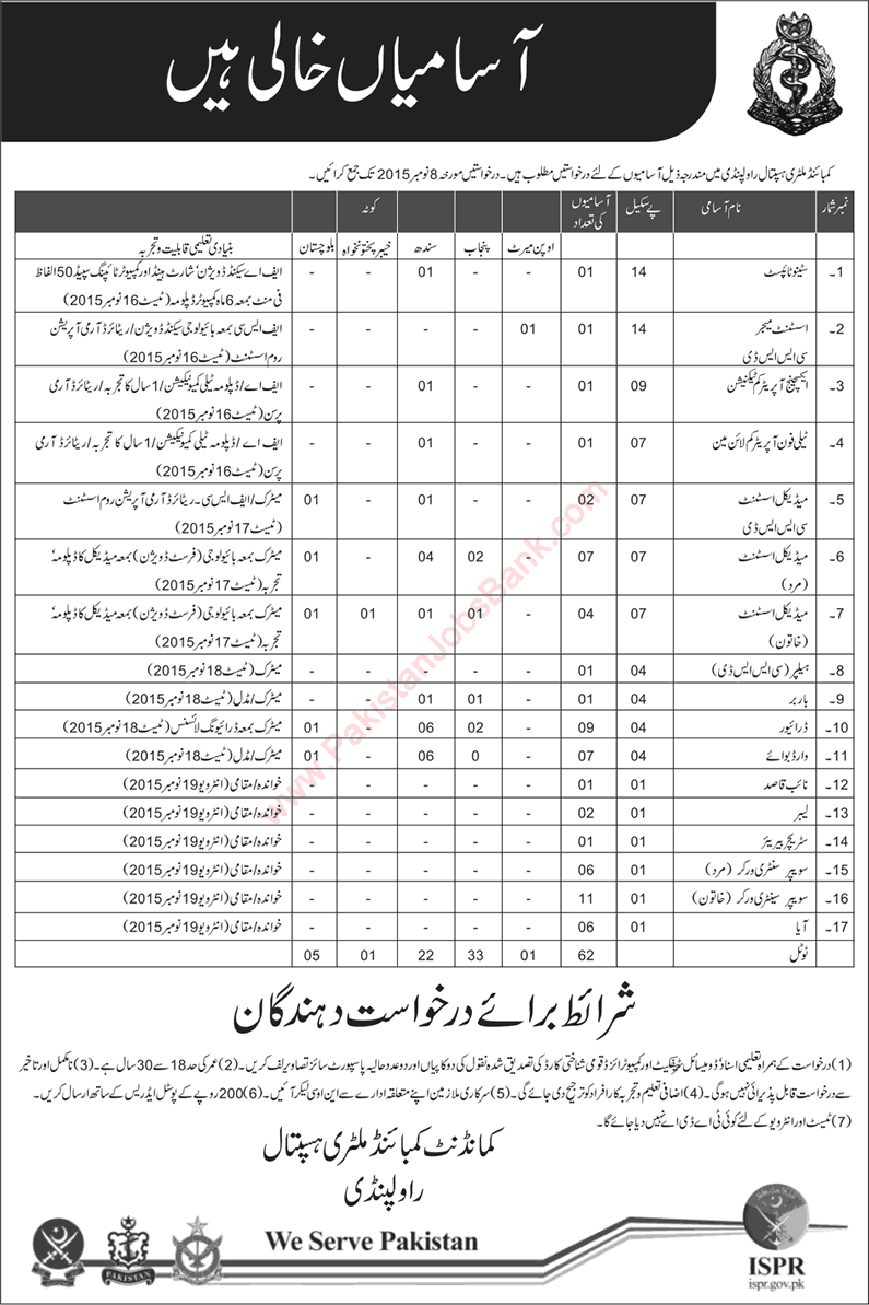 Combined Military Hospital Rawalpindi Jobs 2015 October CMH Latest Advertisement