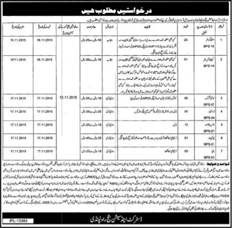 District and Session Court Rawalpindi Jobs 2015 October Stenographer, Clerks, Naib Qasid & Others