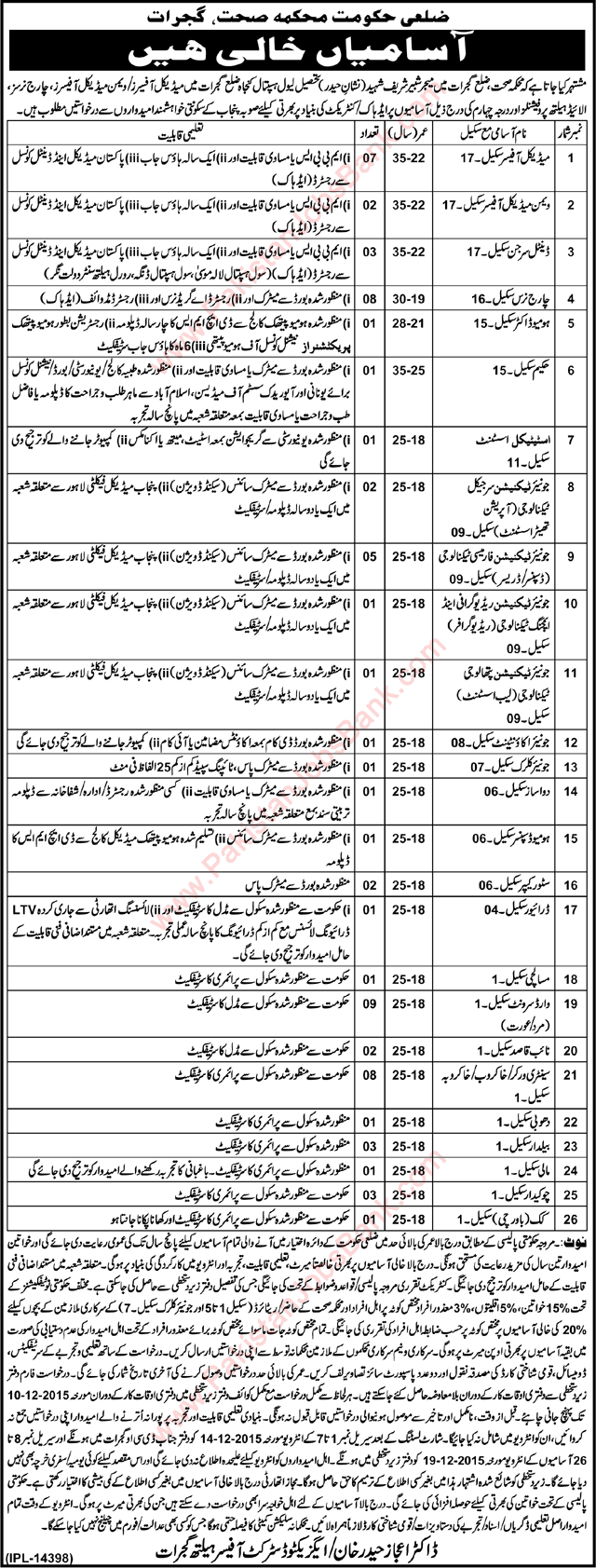 Health Department Gujrat Jobs 2015 November Latest at Major Shabbir Sharif Shaheed Hospital Kunjah with Interview Schedule