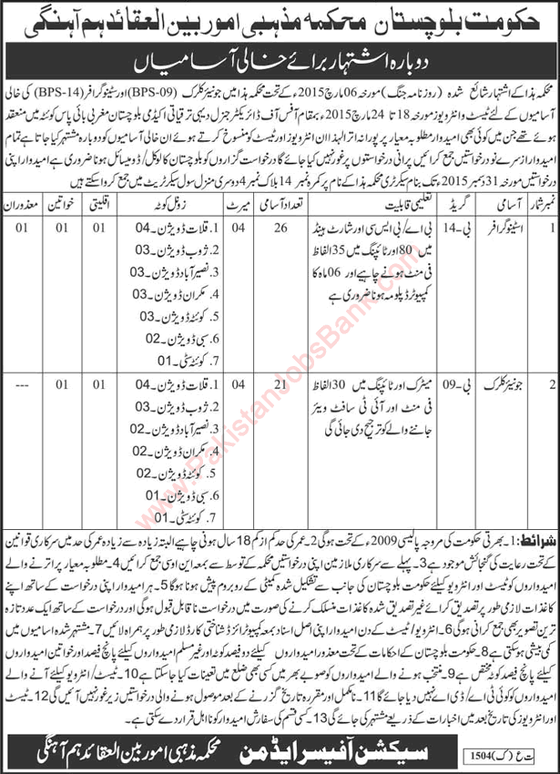 Religious Affairs Department Balochistan Jobs December 2015 Stenographers & Junior Clerks Latest