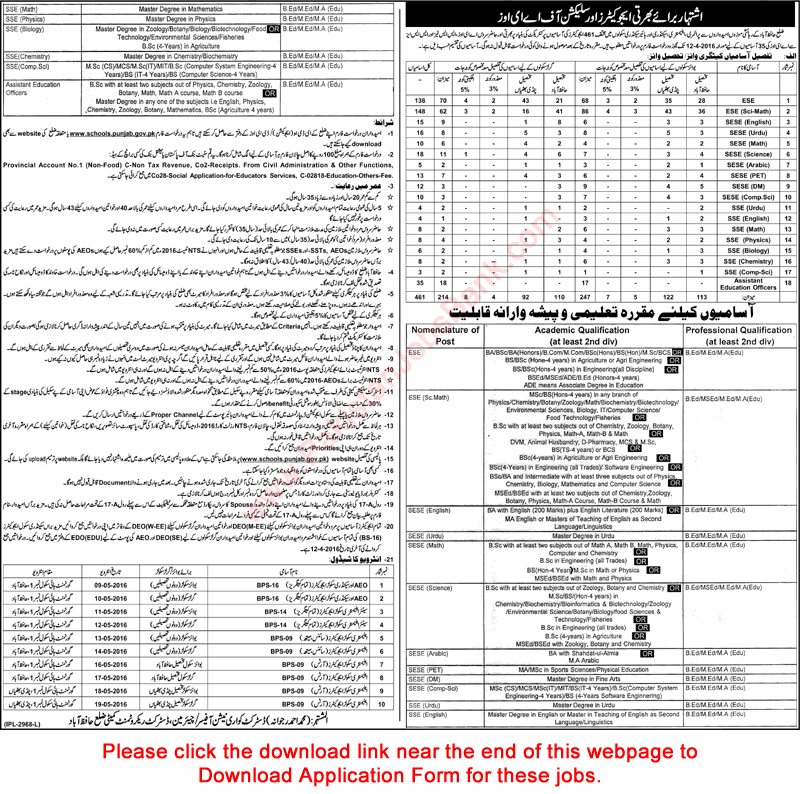 Punjab Education Department Hafizabad Jobs March 2016 AEO & Educators / Teachers Latest