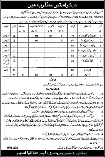 TMA Liaquatpur Jobs 2016 April Tehsil Municipal Administration Sanitary Workers, Baildar & Others Latest