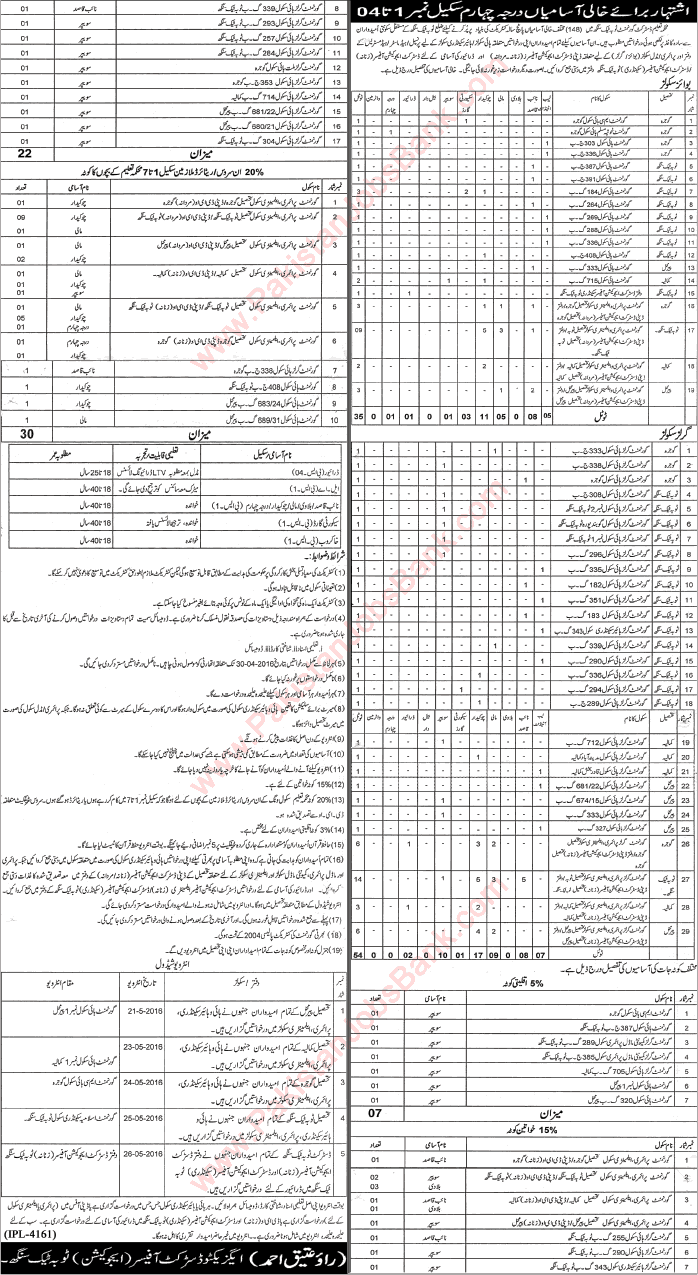 Education Department Toba Tek Singh Jobs 2016 April Naib Qasid, Sweepers, Chowkidar, Mali & Others Latest