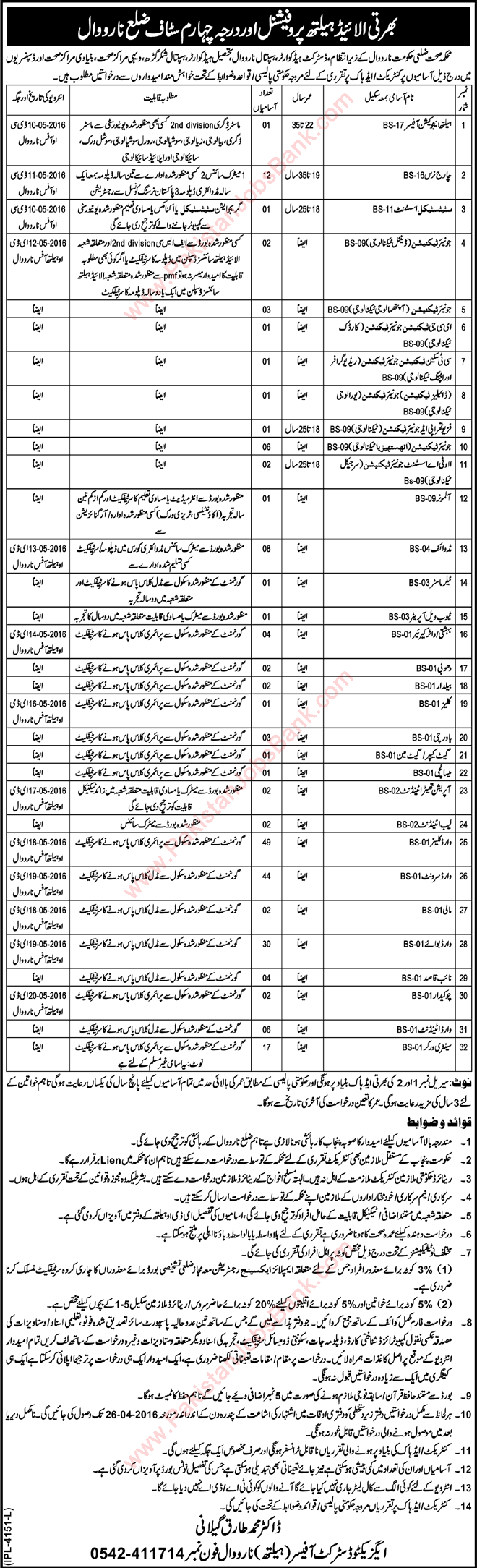 Health Department Narowal Jobs 2016 April Charge Nurses, Medical Technicians, Ward Boys & Others Latest