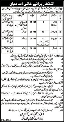 Revenue Department Toba Tek Singh Jobs 2016 April Naib Qasid, Darja Chaharam, Drivers & Dust Collie Latest