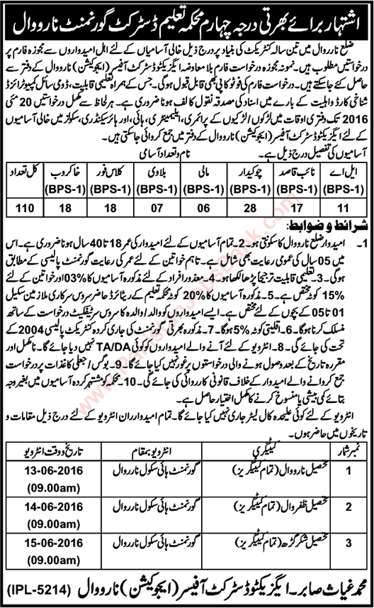 Education Department Narowal Jobs 2016 May Naib Qasid, Class-IV, Chowkidar, Khakroob & Others Latest