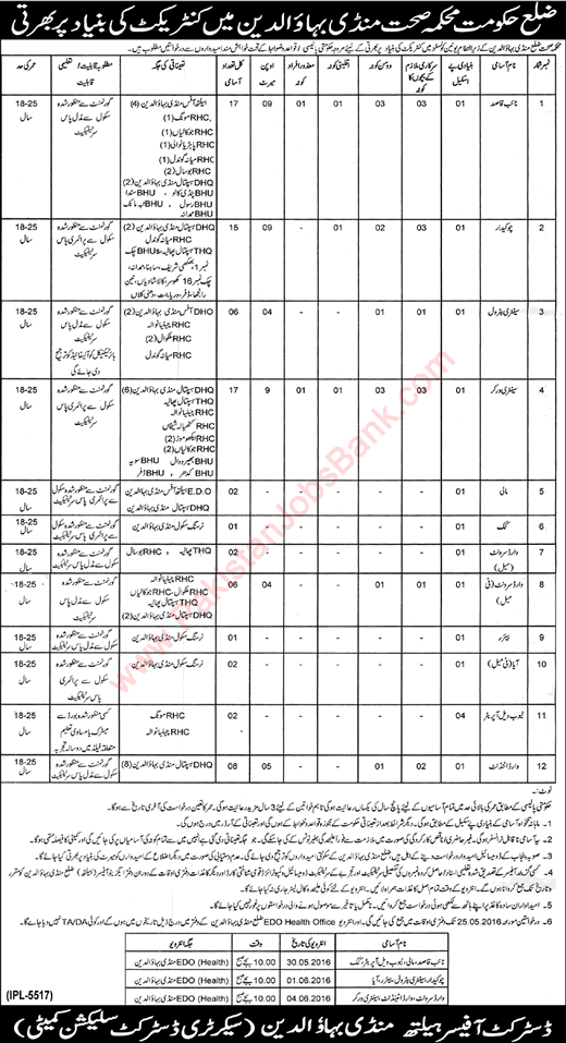 Health Department Mandi Bahauddin Jobs May 2016 Naib Qasid, Chowkidar, Sanitary Workers & Others Latest