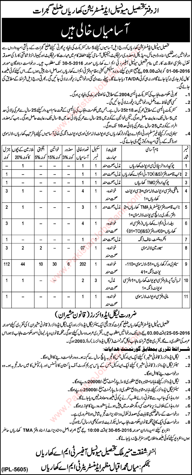 TMA Kharian Jobs 2016 May Sanitary Workers, Sewermen, Naib Qasid & Others Tehsil Municipal Administration Latest