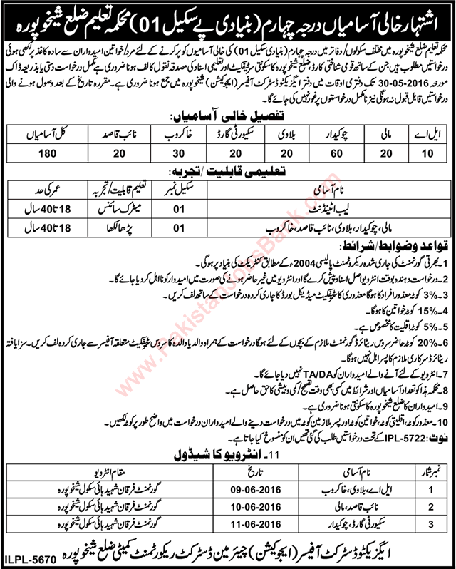 Education Department Sheikhupura Jobs 2016 May Naib Qasid, Chowkidar, Khakroob & Others Latest