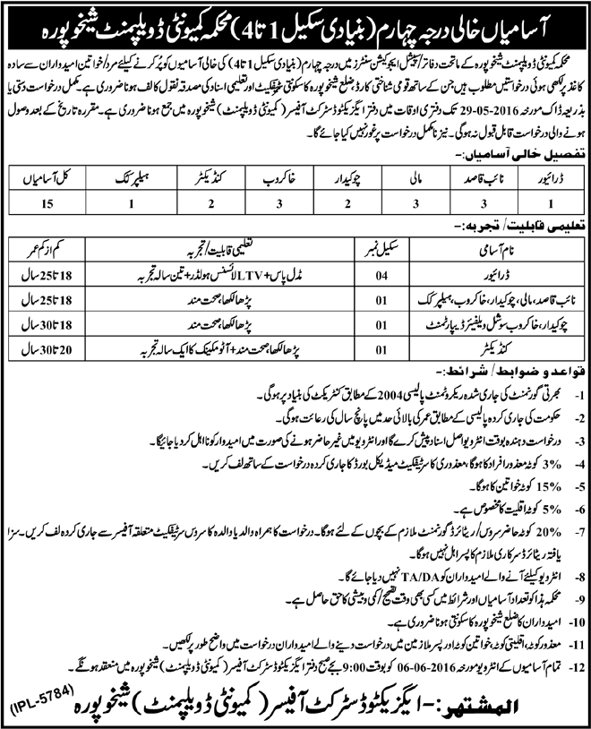 Community Development Department Sheikhupura Jobs 2016 May Naib Qasid, Chowkidar, Khakroob & Others Latest