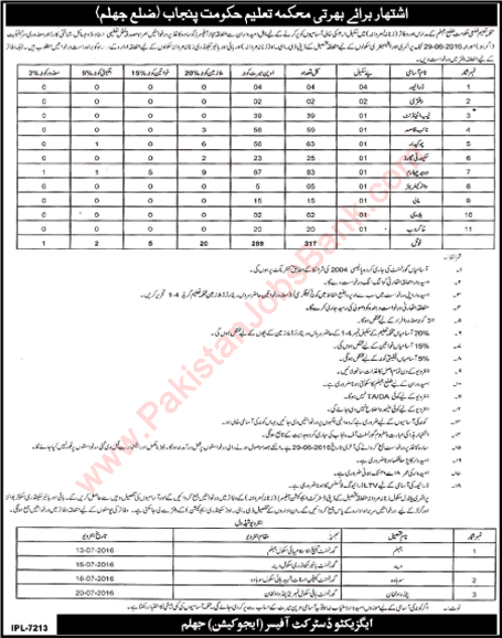 Education Department Jhelum Jobs June 2016 Darja Chaharam, Naib Qasid, Chowkidar & Others Latest