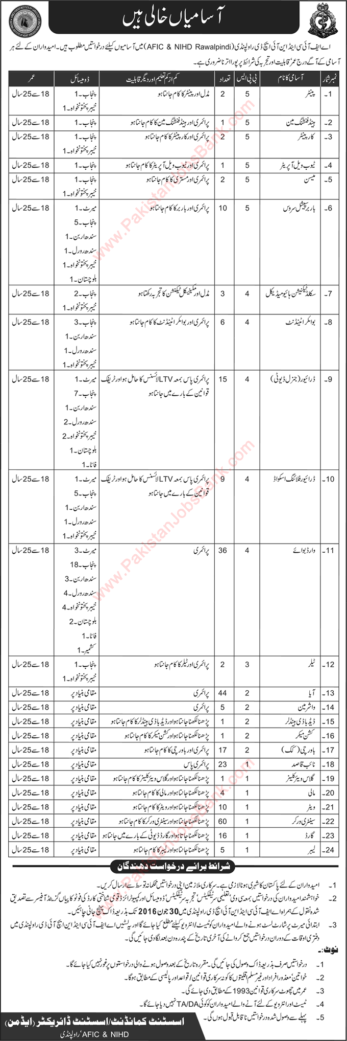 AFIC Rawalpindi Jobs 2016 June Armed Forces Institute of Cardiology & NIHD Naib Qasid, Ward Boys & Others Latest