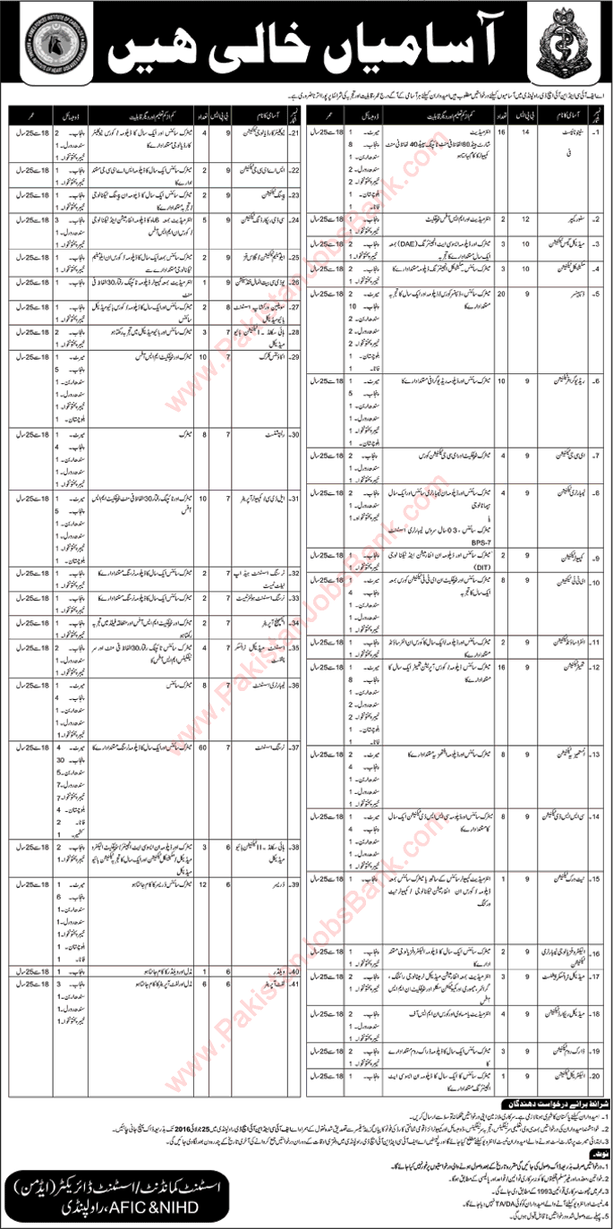 AFIC Rawalpindi Jobs June 2016 July NIHD Medical Technicians, Technical, Admin & Support Staff Latest / New