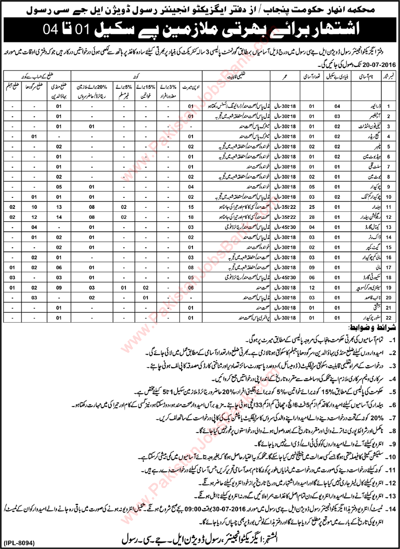 Irrigation Department Punjab Jobs July 2016 Rasool Division LJC Mehkma Anhar Latest