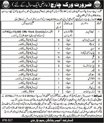 Works and Services Department Rahim Yar Khan Jobs 2016 July Computer Operators, Chowkidar & Others Latest