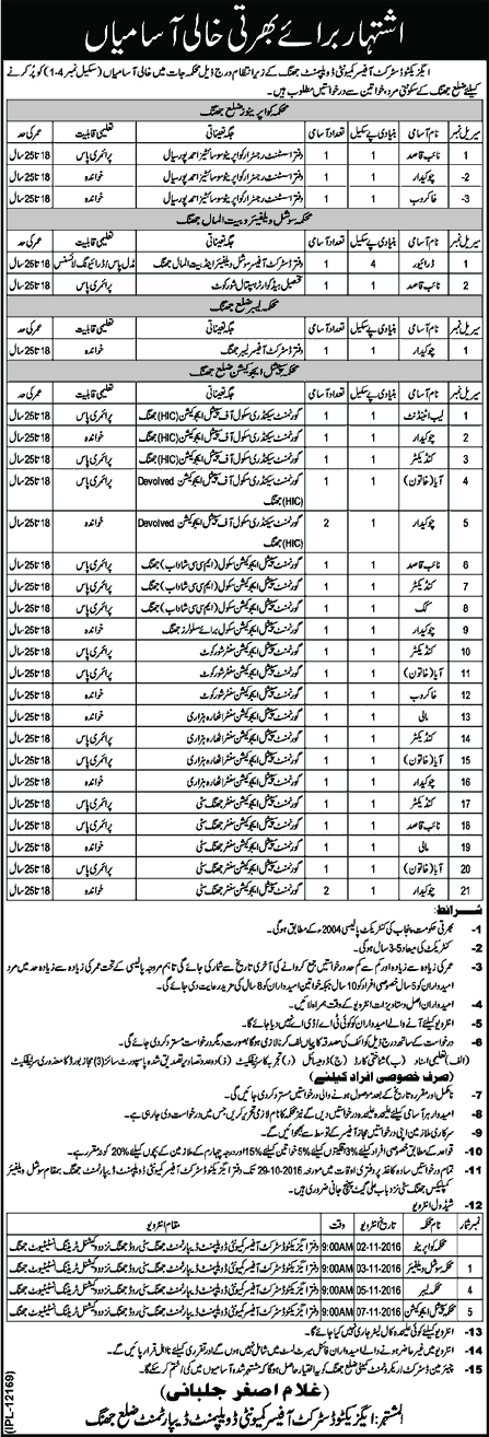 Community Development Department Jhang Jobs 2016 October Naib Qasid, Conductors, Chowkidar & Others Latest