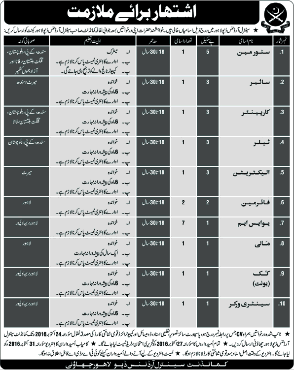 Central Ordnance Depot Lahore Jobs 2016 October COD USM, Fireman, Storeman & Others Latest