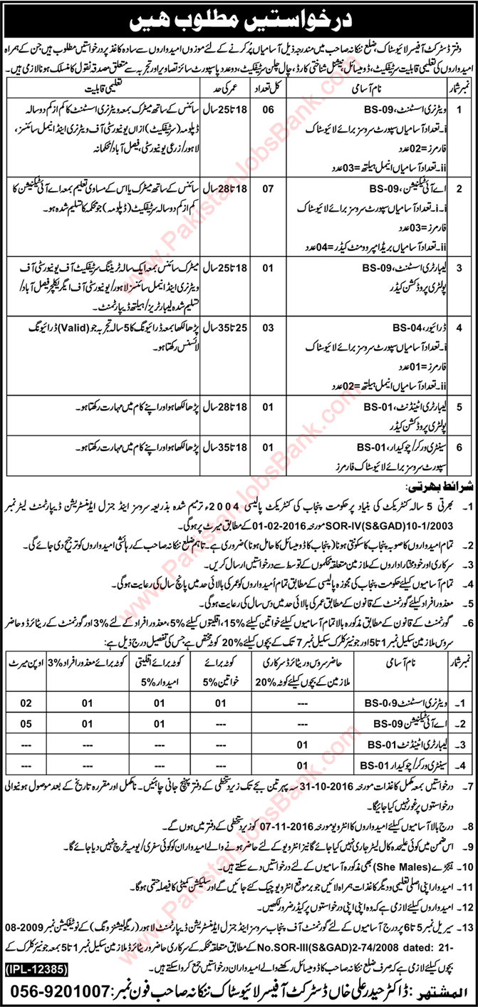 District Livestock Office Nankana Sahib Jobs 2016 October AI Technicians, Veterinary Assistants & Others Latest