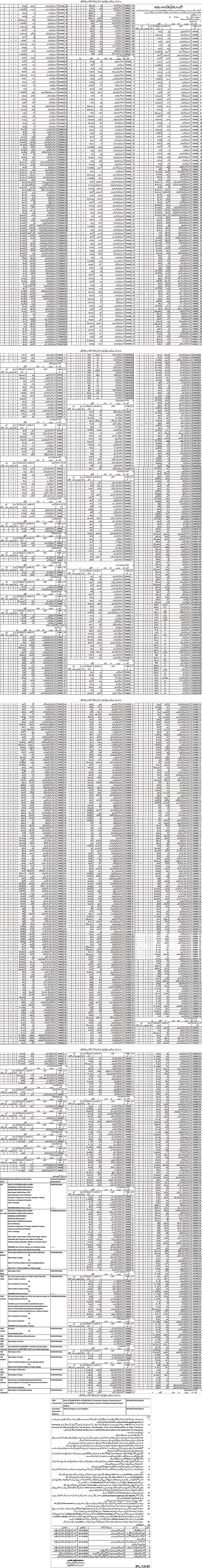 School Education Department Punjab Chakwal Jobs November 2016 Educators & AEOs Latest