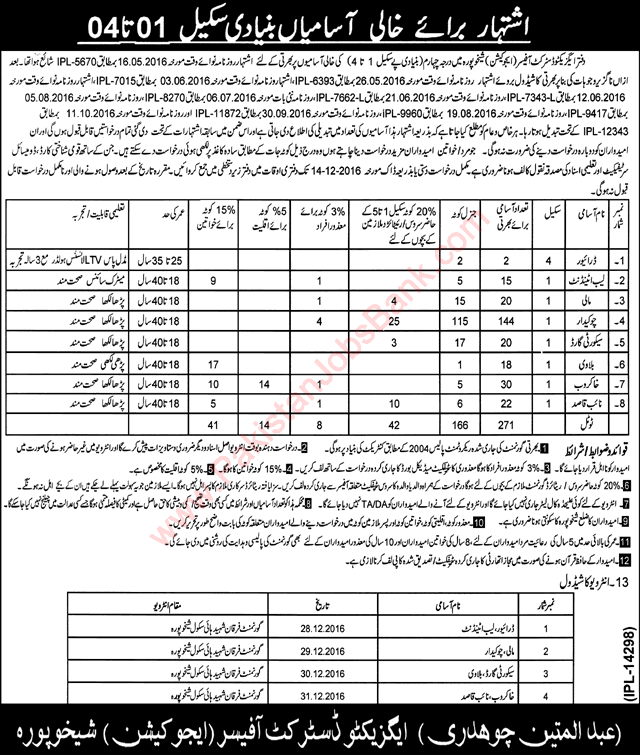 Education Department Sheikhupura Jobs November 2016 December Chowkidar, Naib Qasid & Others Latest