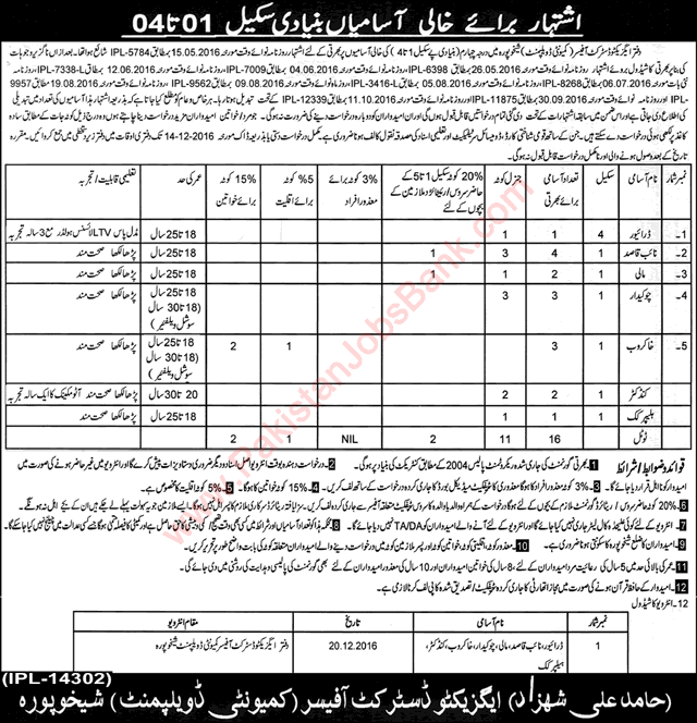 Community Development Department Sheikhupura Jobs November 2016 December Latest