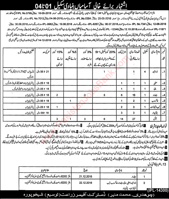 Agriculture Department Sheikhupura Jobs November 2016 December Baildar, Lab Attendants & Others Latest