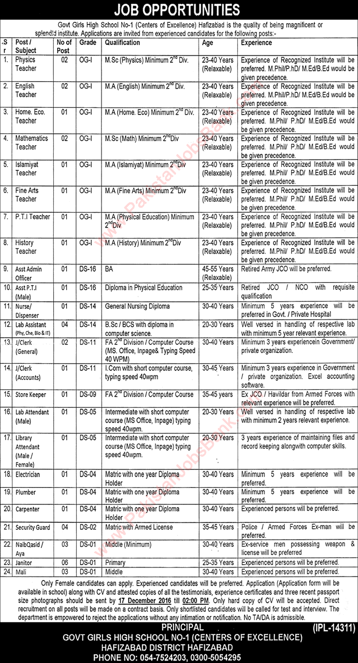 Danish School Hafizabad Jobs 2016 December Center of Excellence Government Girls High School Latest