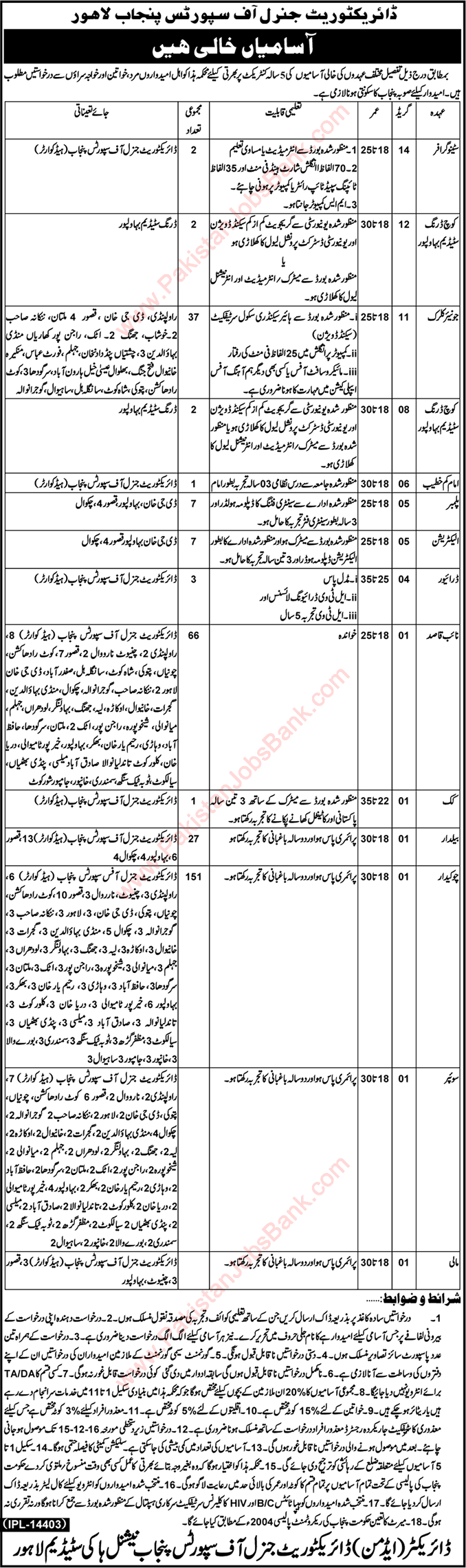 Directorate General Sports Punjab Jobs 2016 December Naib Qasid, Clerks, Chowkidar, Sweepers & Others Latest