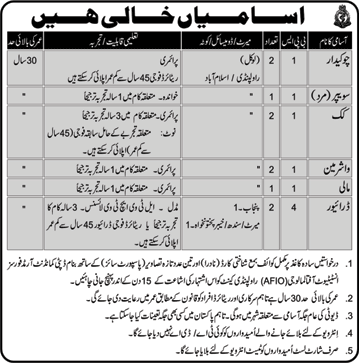 AFIO Rawalpindi Jobs 2016 December Army Forces Institute of Ophthalmology Latest
