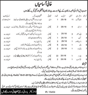 Barani Research Institute Chakwal Jobs 2016 December 2017 Baildar, Mali, Naib Qasid & Others Latest