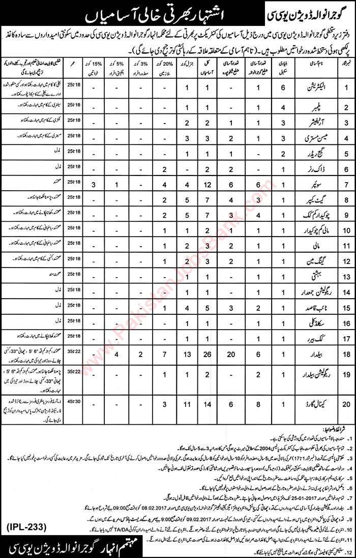 Irrigation Department Gujranwala Division Jobs 2017 Baildar, Canal Guards, Sweepers & Others Latest