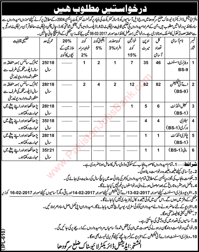 Livestock Department Sargodha Jobs 2017 Veterinary Assistants, AI Technicians & Others Latest