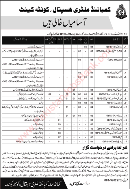 CMH Hospital Quetta Jobs 2017 February Medical Assistants, Ward Boys, Sanitary Workers & Others Latest