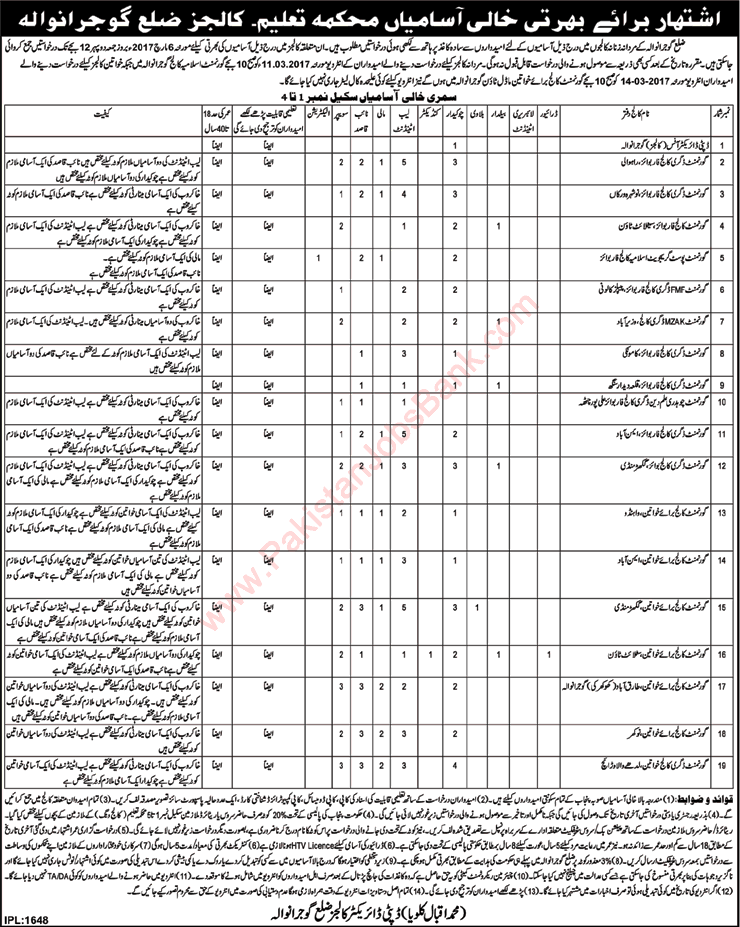 Education Department Gujranwala Jobs 2017 February Lab Attendant, Naib Qasid, Chowkidar & Others Latest