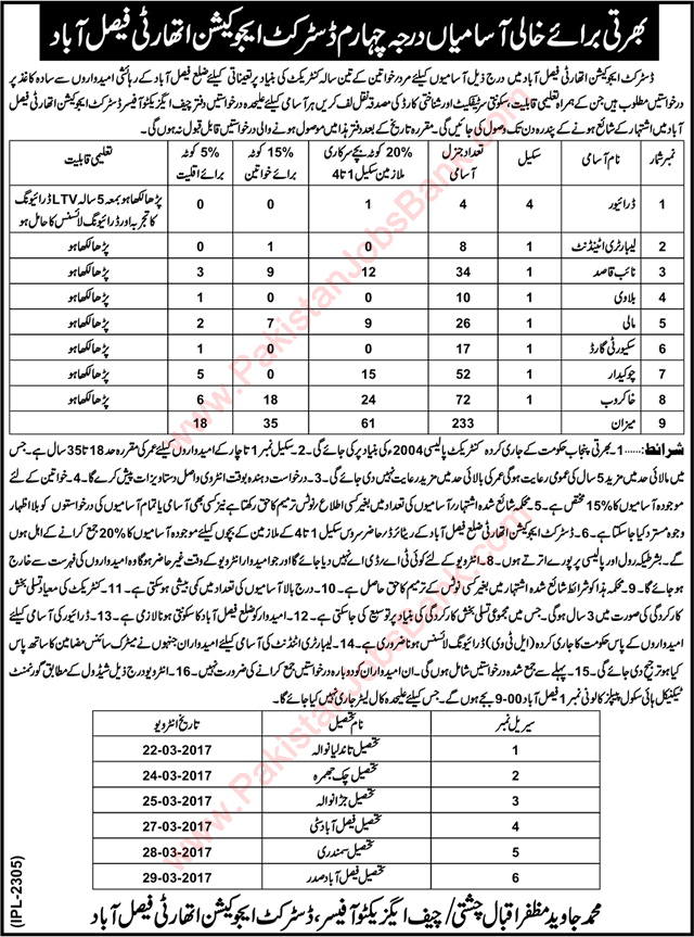 Education Department Faisalabad Jobs 2017 March District Education Authority Khakroob, Chowkidar & Others Latest