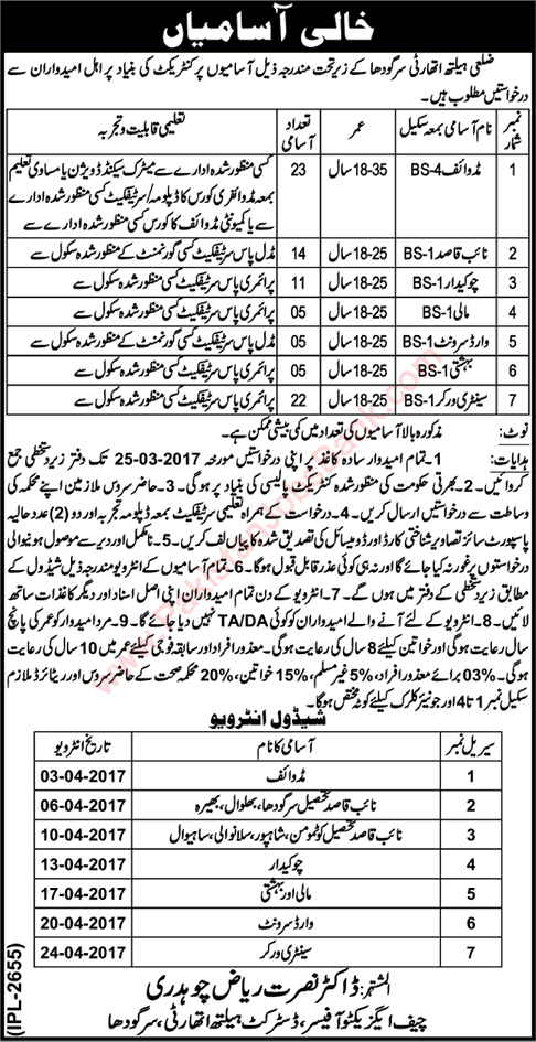 Health Department Sargodha Jobs 2017 March Midwives, Naib Qasid, Sanitary Workers & Others Latest