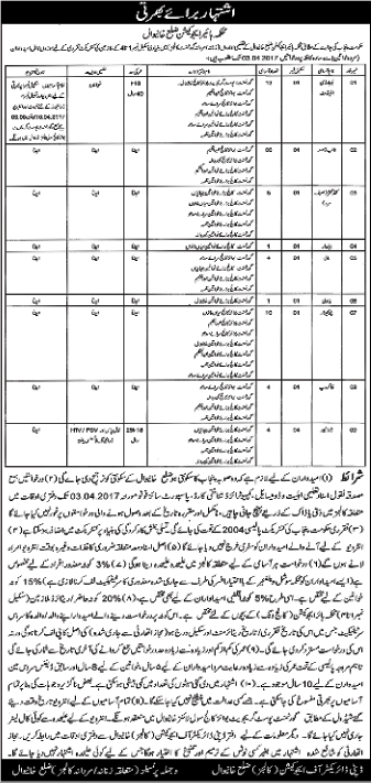 Higher Education Department Khanewal Jobs 2017 March PHED Lab Attendant, Naib Qasid & Others Latest