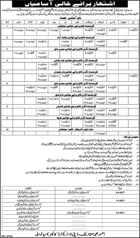 Education Department Mianwali Jobs 2017 March Lab Attendants, Chowkidar, Naib Qasid & Others Latest