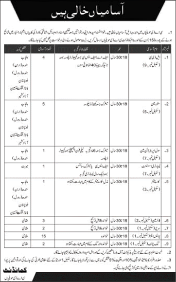 CAD Havelian Jobs 2017 April USM, Clerks, Storeman & Others Central Ammunition Depot Latest