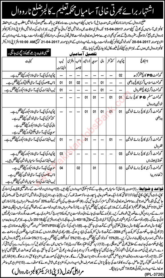 Education Department Narowal Jobs 2017 April Lab Attendants, Chowkidar, Naib Qasid & Others Latest